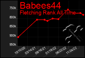 Total Graph of Babees44