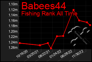 Total Graph of Babees44