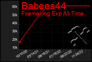 Total Graph of Babees44