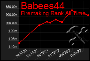 Total Graph of Babees44