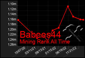 Total Graph of Babees44