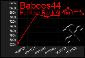 Total Graph of Babees44