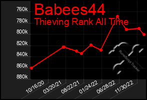 Total Graph of Babees44