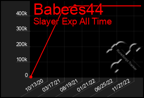 Total Graph of Babees44