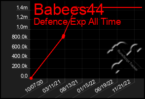 Total Graph of Babees44