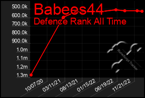 Total Graph of Babees44