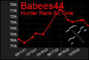 Total Graph of Babees44