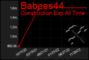 Total Graph of Babees44