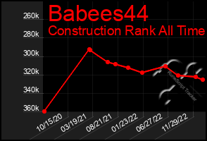 Total Graph of Babees44