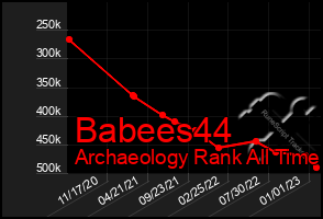 Total Graph of Babees44