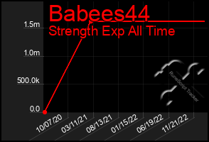 Total Graph of Babees44