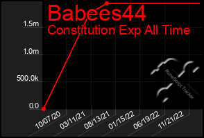 Total Graph of Babees44