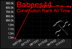 Total Graph of Babees44