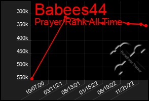 Total Graph of Babees44