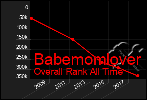 Total Graph of Babemomlover