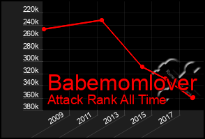 Total Graph of Babemomlover