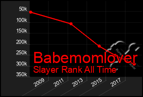 Total Graph of Babemomlover