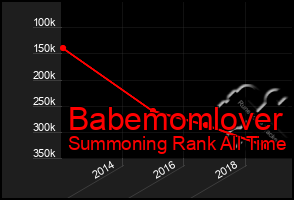 Total Graph of Babemomlover