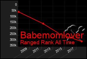 Total Graph of Babemomlover