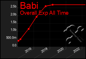 Total Graph of Babi