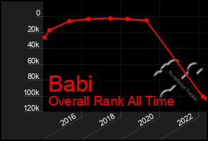 Total Graph of Babi