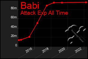 Total Graph of Babi