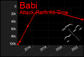 Total Graph of Babi