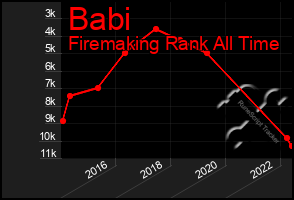 Total Graph of Babi