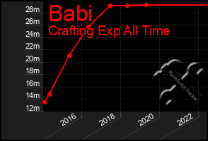 Total Graph of Babi