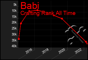 Total Graph of Babi
