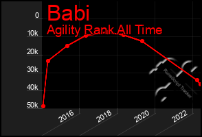 Total Graph of Babi