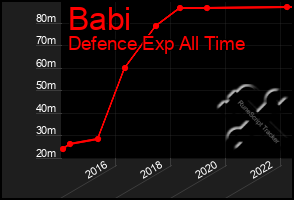 Total Graph of Babi