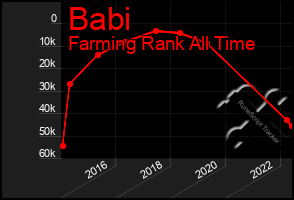 Total Graph of Babi