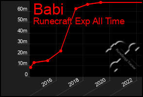 Total Graph of Babi