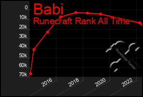 Total Graph of Babi