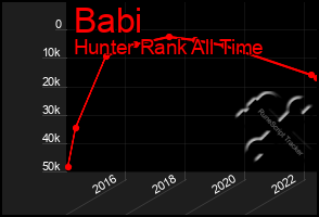 Total Graph of Babi