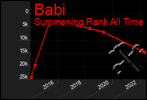 Total Graph of Babi