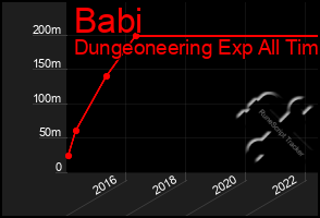 Total Graph of Babi