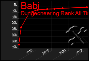 Total Graph of Babi