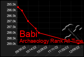 Total Graph of Babi