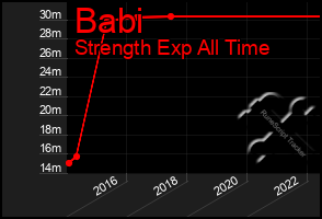 Total Graph of Babi