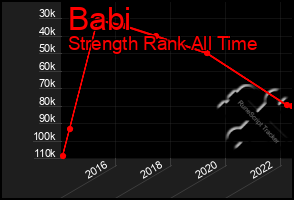 Total Graph of Babi