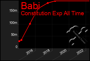 Total Graph of Babi