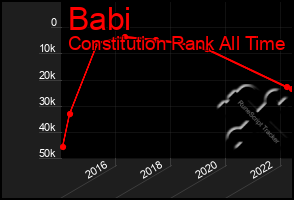 Total Graph of Babi
