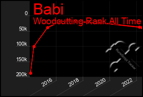 Total Graph of Babi
