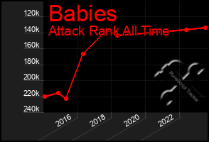 Total Graph of Babies