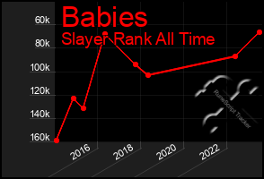 Total Graph of Babies