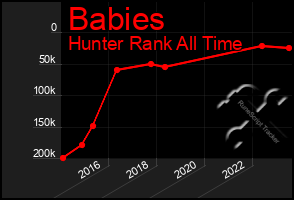 Total Graph of Babies