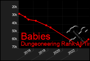 Total Graph of Babies