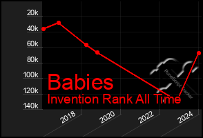 Total Graph of Babies